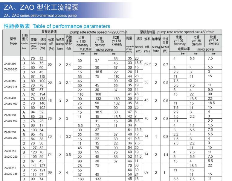 石油化工流程泵